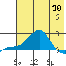 North Bay tide chart for Wednesday, April 30, 2025