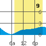 North Bay tide chart for Wednesday, April 9, 2025