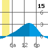 North Bay tide chart for Sunday, June 15, 2025