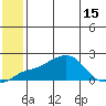 North Bay tide chart for Tuesday, July 15, 2025