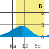 North Bay tide chart for Saturday, September 6, 2025