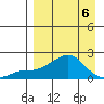 North Bay tide chart for Monday, April 6, 2026