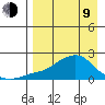 North Bay tide chart for Thursday, April 9, 2026