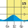 North Bay tide chart for Friday, May 15, 2026