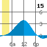 North Bay tide chart for Monday, June 15, 2026