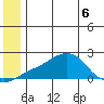 North Bay tide chart for Saturday, June 6, 2026