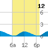 North Beach tide chart for Monday, April 12, 2021