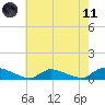 North Beach tide chart for Tuesday, May 11, 2021