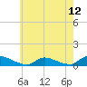 North Beach tide chart for Wednesday, May 12, 2021