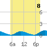 North Beach tide chart for Tuesday, June 8, 2021