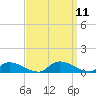 North Beach tide chart for Saturday, September 11, 2021
