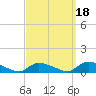 North Beach tide chart for Saturday, September 18, 2021