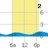 North Beach tide chart for Thursday, September 2, 2021