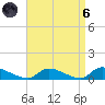 North Beach tide chart for Monday, September 6, 2021