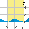North Beach tide chart for Tuesday, September 7, 2021