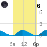 North Beach tide chart for Wednesday, October 6, 2021