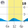 North Beach tide chart for Friday, March 18, 2022