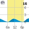 North Beach tide chart for Saturday, April 16, 2022