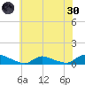 North Beach tide chart for Monday, May 30, 2022