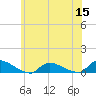 North Beach tide chart for Wednesday, June 15, 2022