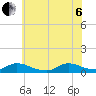 North Beach tide chart for Wednesday, July 6, 2022