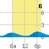 North Beach tide chart for Saturday, August 6, 2022