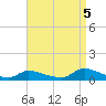 North Beach tide chart for Monday, September 5, 2022