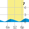 North Beach tide chart for Wednesday, September 7, 2022