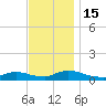 North Beach tide chart for Tuesday, November 15, 2022