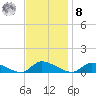North Beach tide chart for Tuesday, November 8, 2022