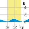 North Beach tide chart for Monday, February 6, 2023