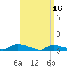 North Beach tide chart for Thursday, March 16, 2023