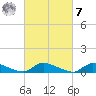 North Beach tide chart for Tuesday, March 7, 2023