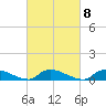 North Beach tide chart for Wednesday, March 8, 2023