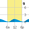 North Beach tide chart for Thursday, March 9, 2023