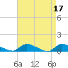 North Beach tide chart for Monday, April 17, 2023