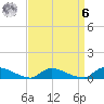North Beach tide chart for Thursday, April 6, 2023