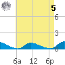 North Beach tide chart for Friday, May 5, 2023