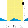 North Beach tide chart for Saturday, May 6, 2023
