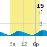 North Beach tide chart for Thursday, June 15, 2023