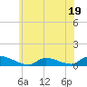 North Beach tide chart for Monday, June 19, 2023
