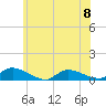 North Beach tide chart for Thursday, June 8, 2023