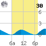 North Beach tide chart for Wednesday, August 30, 2023