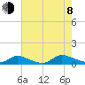 North Beach tide chart for Tuesday, August 8, 2023