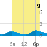 North Beach tide chart for Wednesday, August 9, 2023