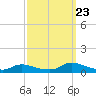 North Beach tide chart for Saturday, September 23, 2023