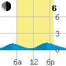 North Beach tide chart for Wednesday, September 6, 2023