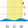 North Beach tide chart for Thursday, September 7, 2023