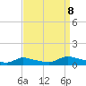 North Beach tide chart for Friday, September 8, 2023