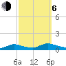 North Beach tide chart for Friday, October 6, 2023